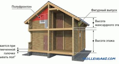 Cómo hacer una casa de troncos a partir de madera redonda: opciones para el trabajo