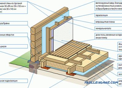 Cómo hacer una casa de ladrillo de una barra: herramientas, materiales, tecnología