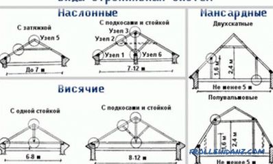 Cálculo del sistema de cubierta doble techo: principios generales.