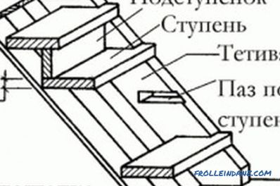 Revestimientos metálicos para escaleras de madera: reglas básicas de instalación.