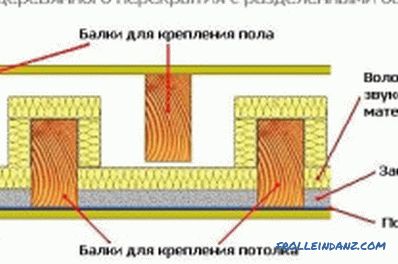 El dispositivo del piso de madera del segundo piso, el cálculo de diseño