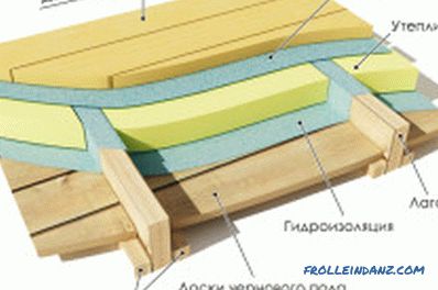 El dispositivo del piso de madera del segundo piso, el cálculo de diseño