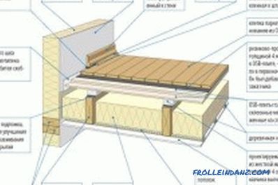 La estructura del suelo de madera: características de los suelos.
