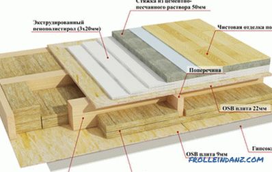 La estructura del suelo de madera: características de los suelos.