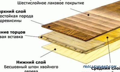 Colocación de tablas de parquet en diagonal (fotos y videos)