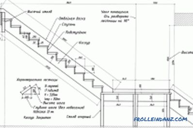 Cómo enfundar una escalera de metal con madera: matices, diagramas (video)