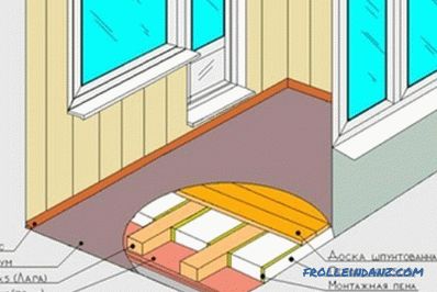 Cómo hacer un piso en el balcón (foto y video)