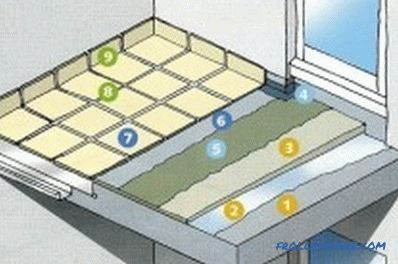 Cómo hacer un piso en el balcón (foto y video)