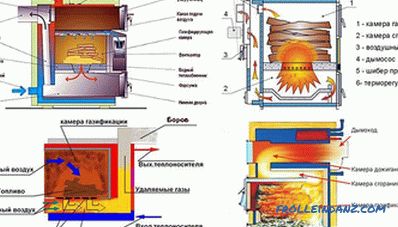 Características del uso de calderas de combustible sólido: las reglas de funcionamiento de la caldera de calefacción.