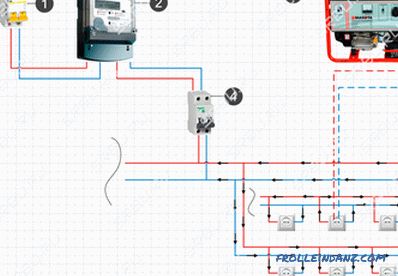Conexión del generador a la red de una casa de campo: esquemas y todas las formas