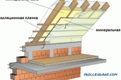 Sistema de techo Rafter: Componentes