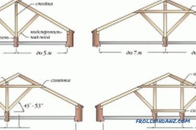 Sistema de techo Rafter: Componentes