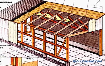 Cómo hacer un garaje de techo inclinado
