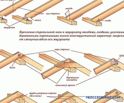Sistema de fijación de truss: métodos y tecnología.