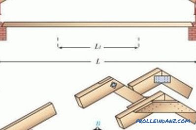 Sistema de fijación de truss: métodos y tecnología.