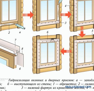 Cómo enfundar el revestimiento de la ventana - montaje del revestimiento en la abertura de la ventana + foto