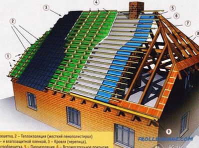 ¿Cuánto cuesta construir un techo?