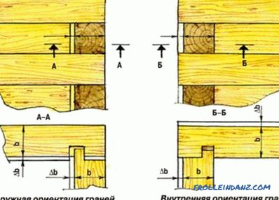 Cómo construir una casa de madera: los cimientos, paredes, aislamiento