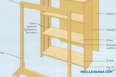 Estantería de madera bricolaje: fabricación y montaje.