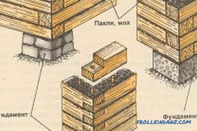 Cómo poner una madera: las reglas para la colocación.