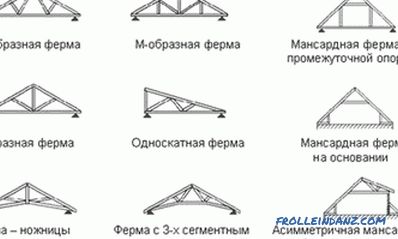 Cómo calcular la longitud de las vigas para el techo: fórmula, tabla de cálculo