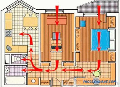 Ventilación natural de la vivienda (edificios).