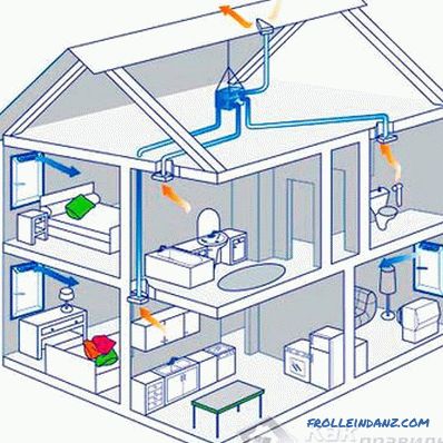 Ventilación natural de la vivienda (edificios).