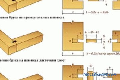 Tecnología de construcción de una casa a partir de madera encolada: características del trabajo.