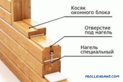 Tecnología de construcción de una casa a partir de madera encolada: características del trabajo.
