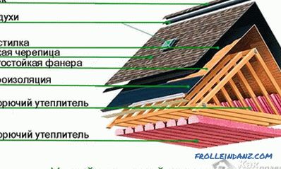 Cómo cubrir el techo con un techo blando con tus propias manos.