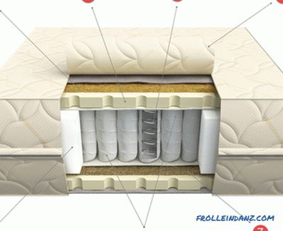 Cómo elegir un colchón para una cama teniendo en cuenta el tamaño, los rellenos y los tipos de colchones + Video