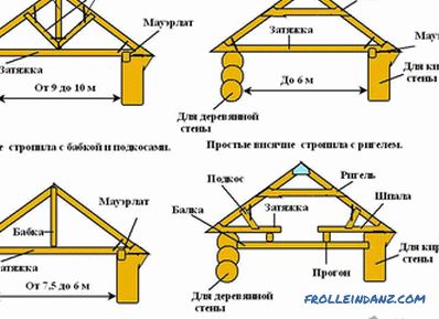 Cómo hacer un sistema de truss con tus propias manos.