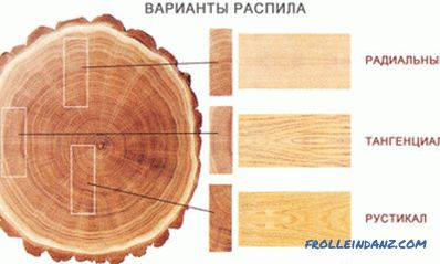 Producción de madera aserrada de madera en rollo: volumen de residuos