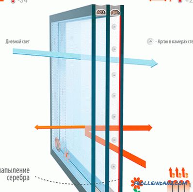 Tipos de vidrio para ventanas de plástico y sus características.