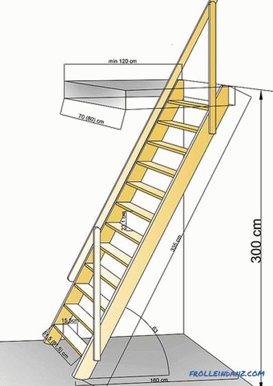 Cómo hacer una escalera al ático con tus propias manos.