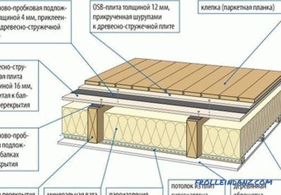 Procesamiento de pisos de madera: selección de materiales