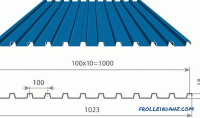 Tipos de techos corrugados, cercas, paredes, tipos de perfil y tamaños