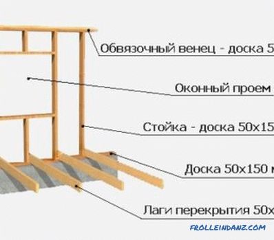Banco de madera bricolaje: construcción de edificios