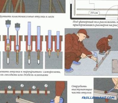 Colocando madera contrachapada en un piso de concreto, hágalo usted mismo: herramientas, materiales, manual (video)