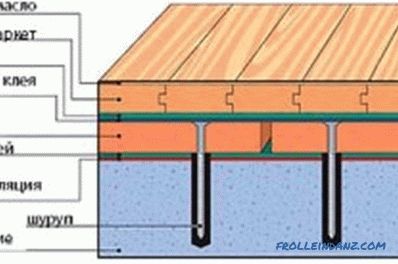 Instalación del suelo en una casa de madera: el trabajo preparatorio, la colocación del retraso