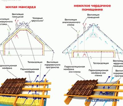 Dispositivo de empanada para techos: ¿en qué consiste una empanada para techos?