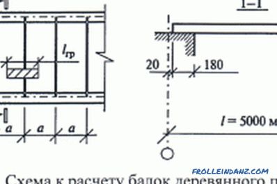 Cálculo de la carga sobre una viga de madera: un ejemplo
