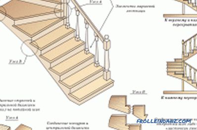 Instalación de una escalera para dar las manos (foto).