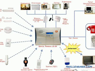 Cómo instalar una alarma contra incendios - instalación de una alarma contra incendios