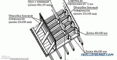 Cómo hacer un porche de hormigón - instrucciones paso a paso