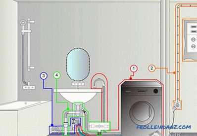 Cómo conectar una lavadora con tus propias manos.