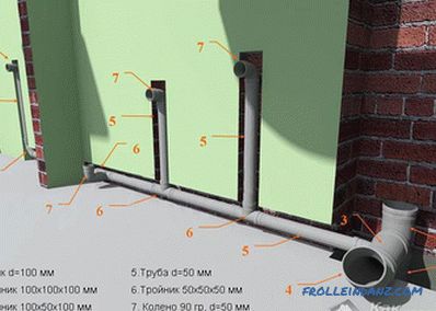 Cómo conectar tuberías de alcantarillado - formas de conectar