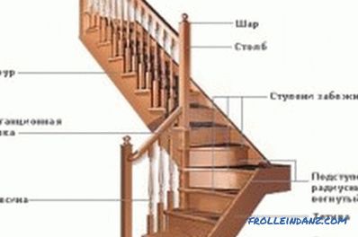 Cómo hacer una escalera al segundo piso: instalación.
