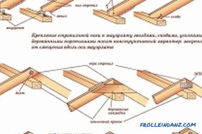 Sistema de techo de balsa (foto y video).