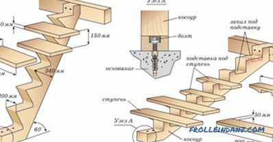 Haciendo una escalera de madera con tus propias manos: instrucciones paso a paso